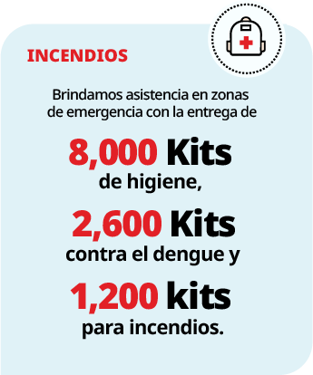 unicef peru