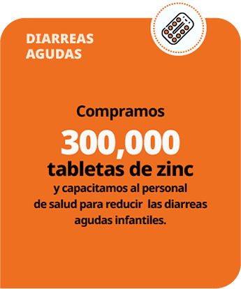 unicef peru