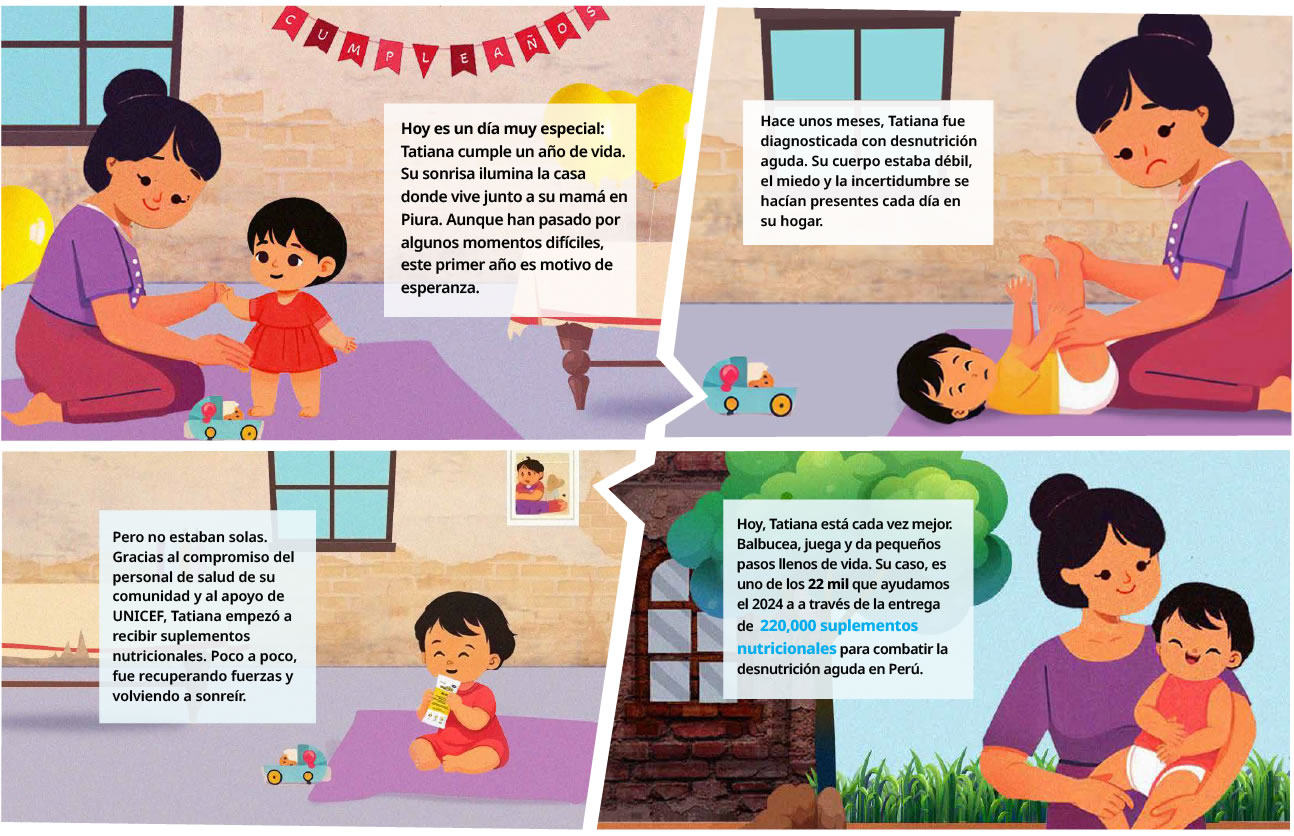 unicef peru